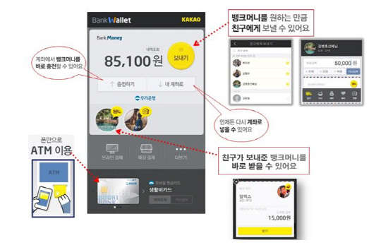 뱅크월렛카카오 앱 화면, 제공=다음카카오